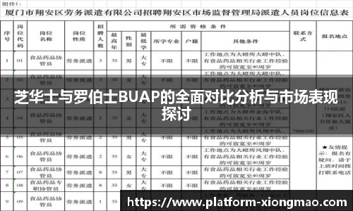 芝华士与罗伯士BUAP的全面对比分析与市场表现探讨